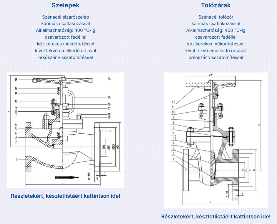 sszelep, tolózár, termékújdonság