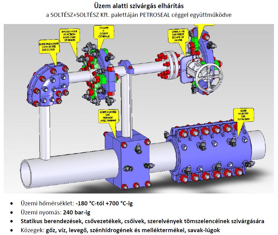 Üzem alatti szivárgás elhárítás - Petroseal
